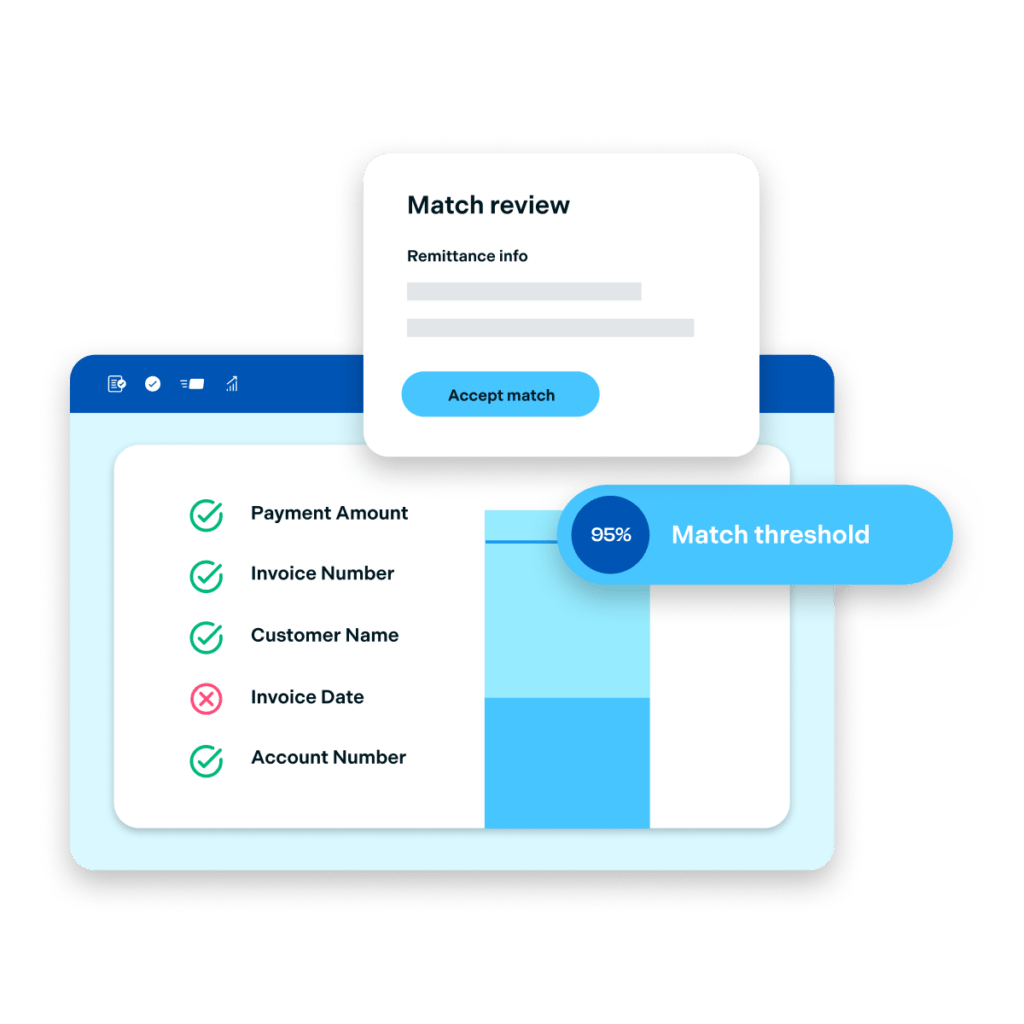 Graphic depicting how to achieve the highest level of confidence in AR workflow