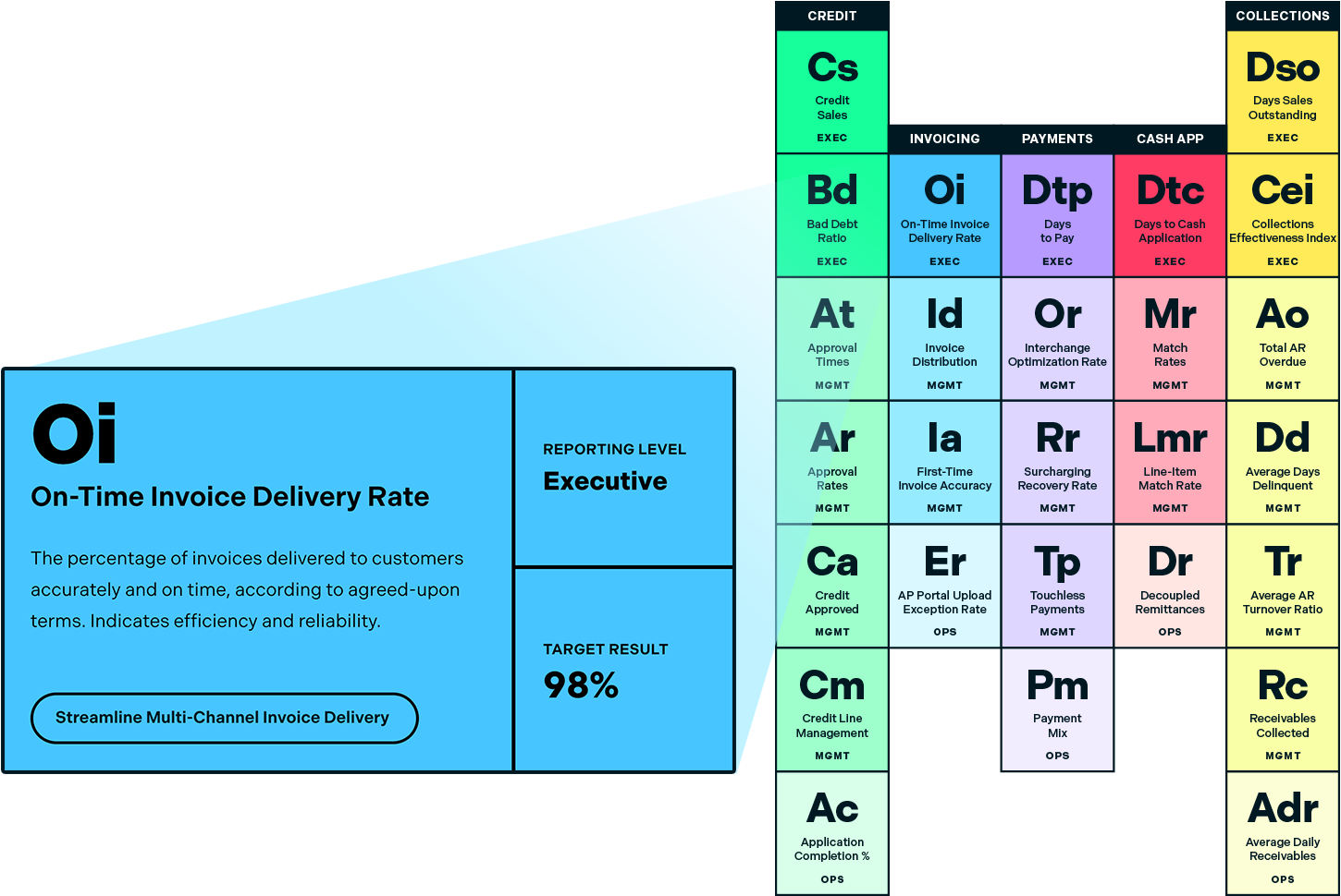 Periodensystem der AR-KPIs