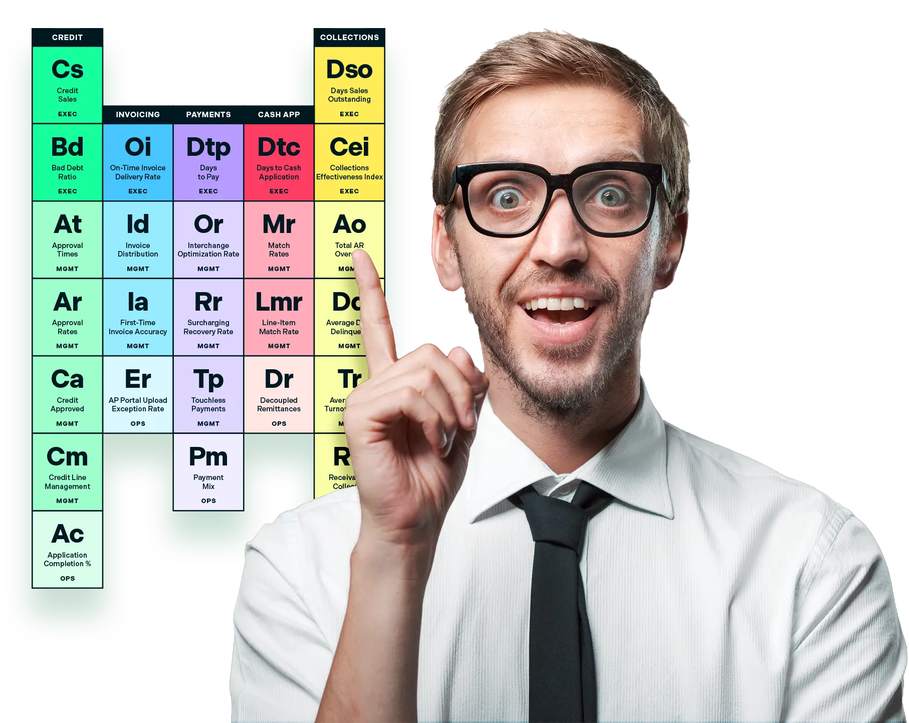 nerdy finance professional looking at periodic table