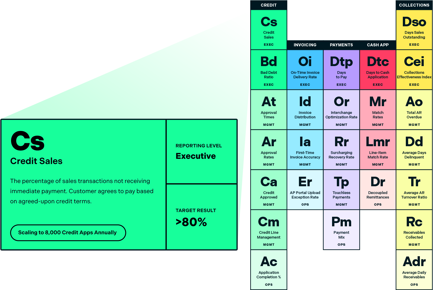 Periodic Table of AR KPIs